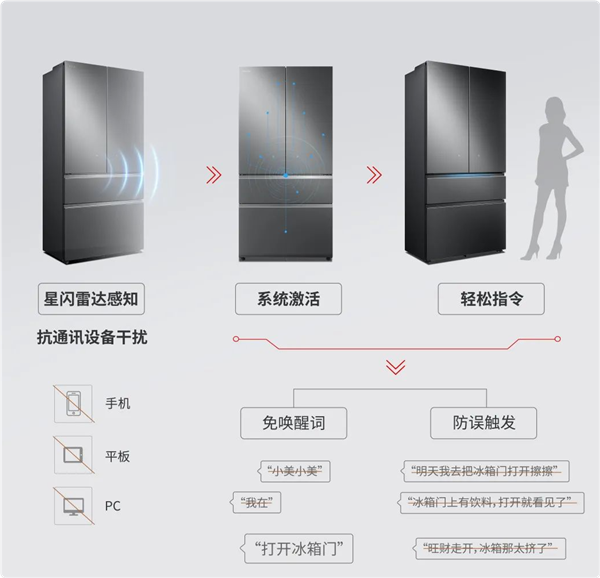 星闪冰箱来了：人体感应 开关门不用手爱游戏入口美的、海思联合推出！首款(图2)