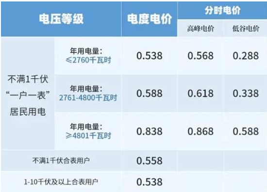 涨！桐乡人快自查！爱游戏app突然暴(图3)