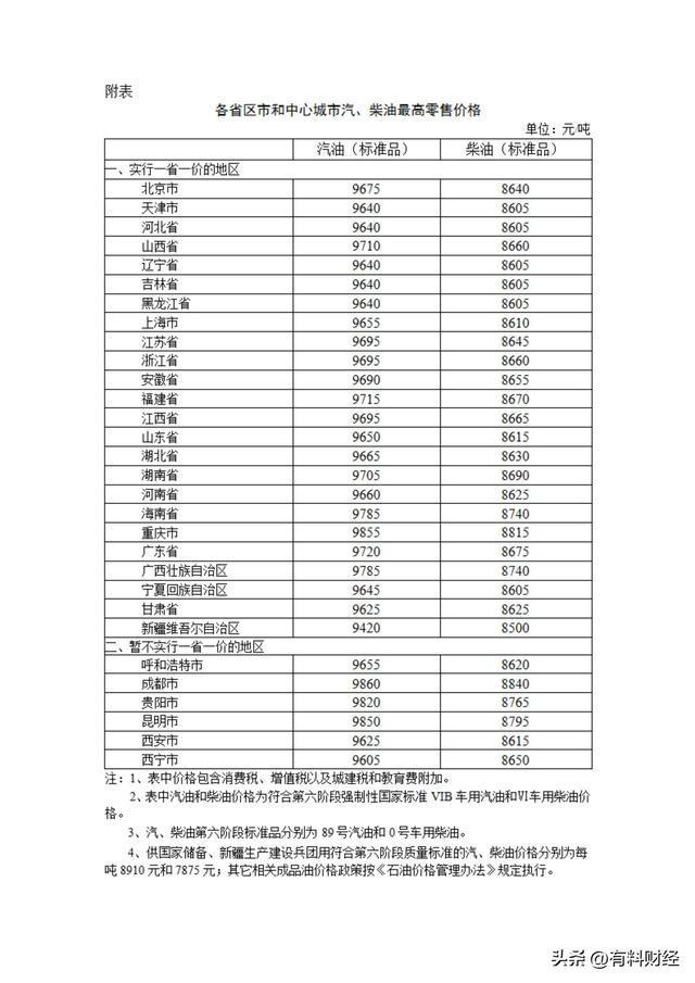 上涨033元升2月6日国内或将调整爱游戏爱体育油价连涨！国内油价大幅