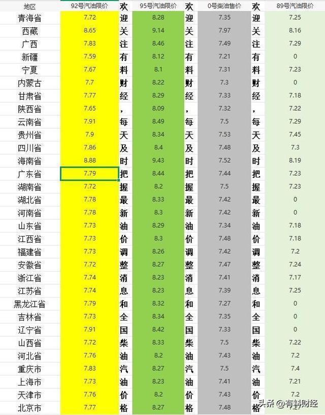 上涨033元升2月6日国内或将调整爱游戏爱体育油价连涨！国内油价大幅(图4)