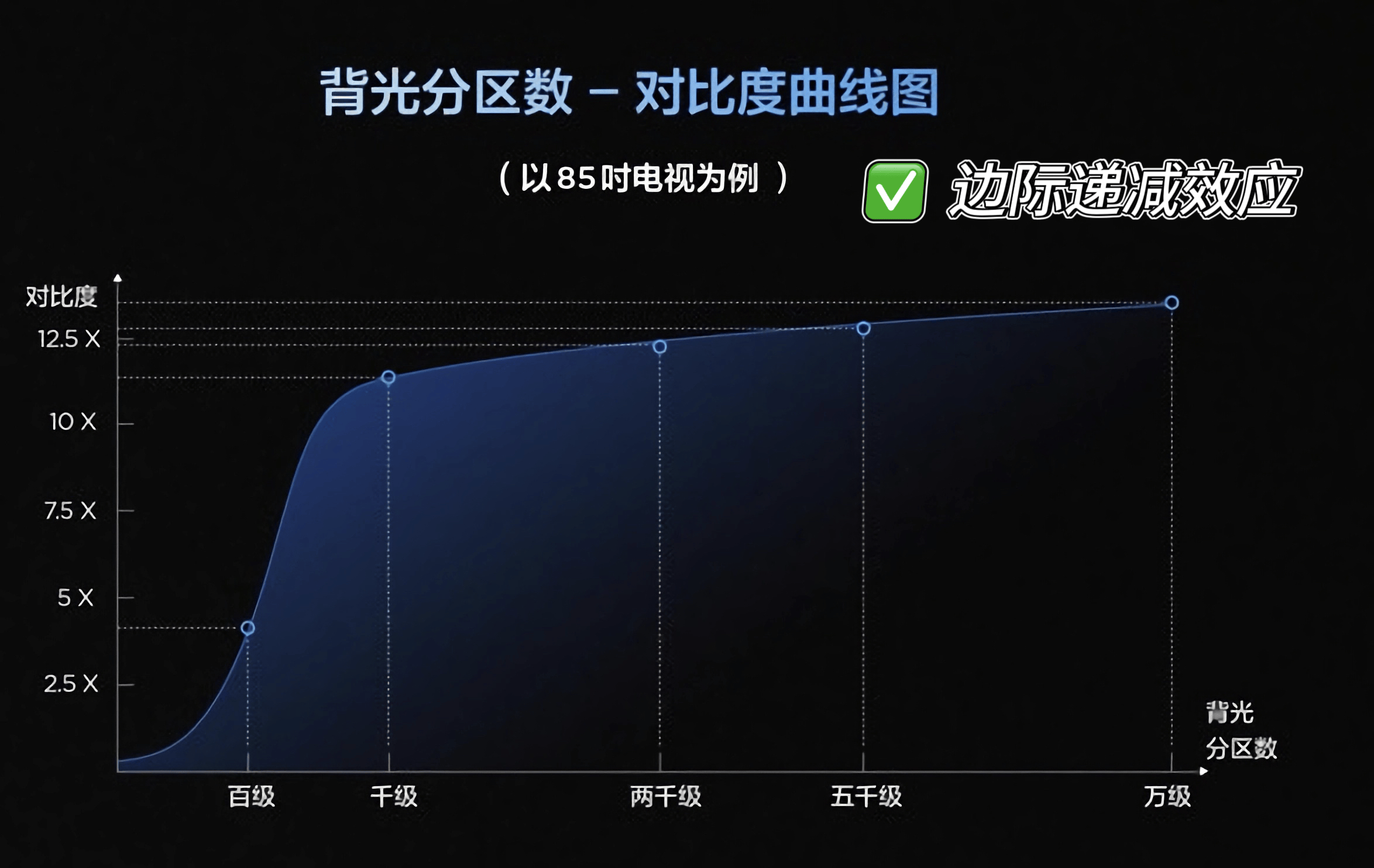 ILED万象分区技术重塑画质边界爱游戏平台TCL创新升级MIN