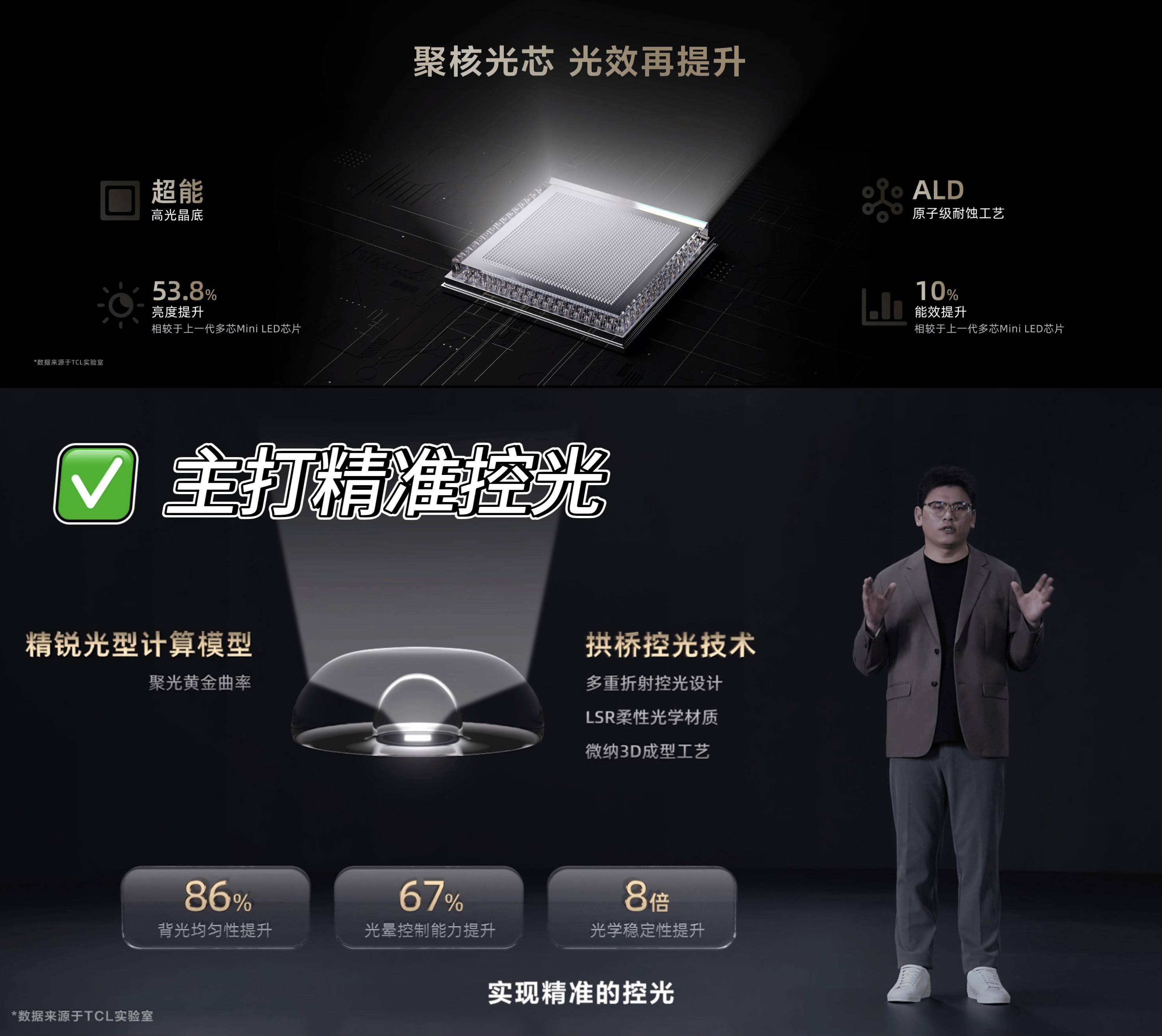 ILED万象分区技术重塑画质边界爱游戏平台TCL创新升级MIN(图3)