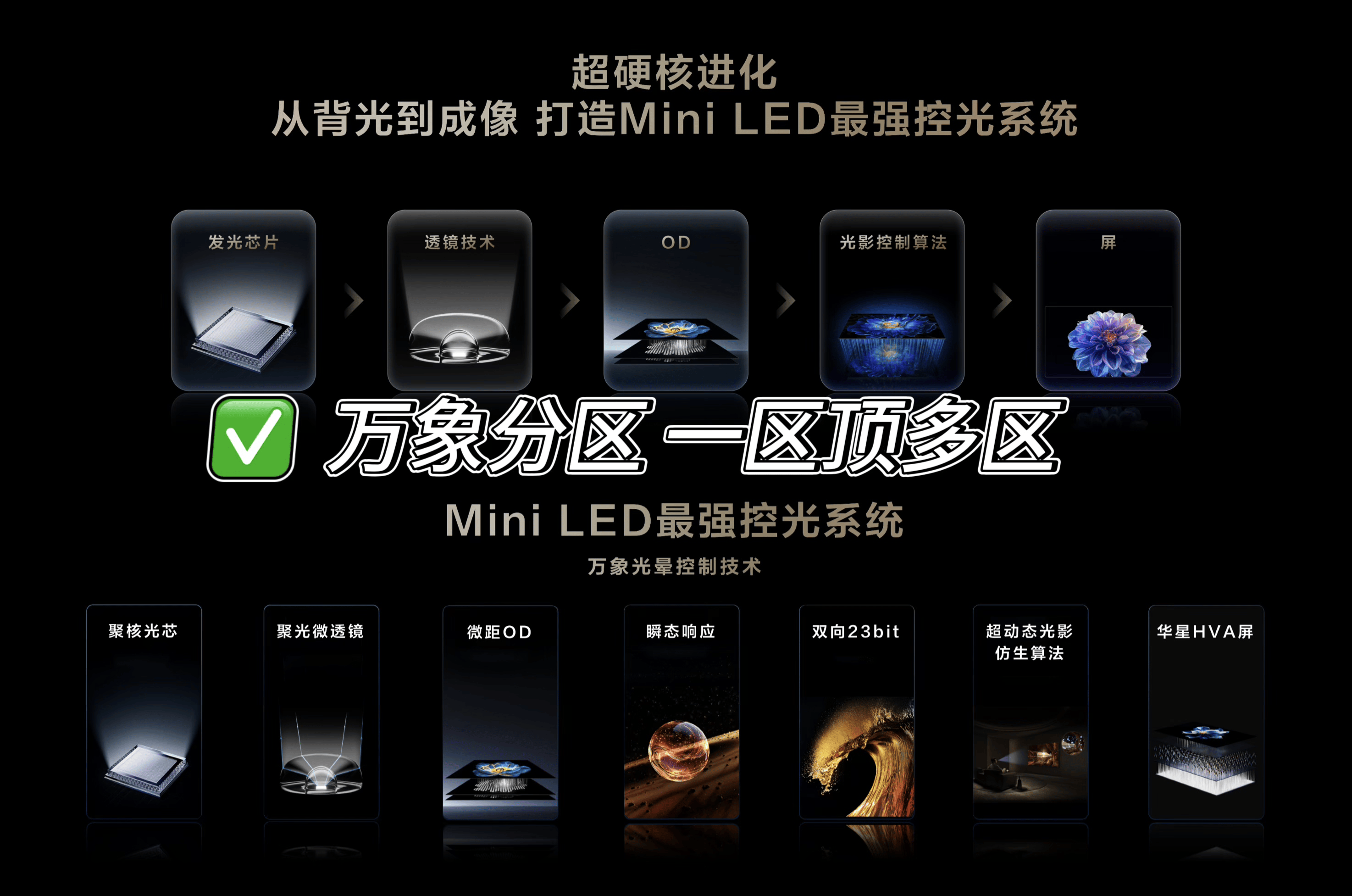 ILED万象分区技术重塑画质边界爱游戏平台TCL创新升级MIN(图6)