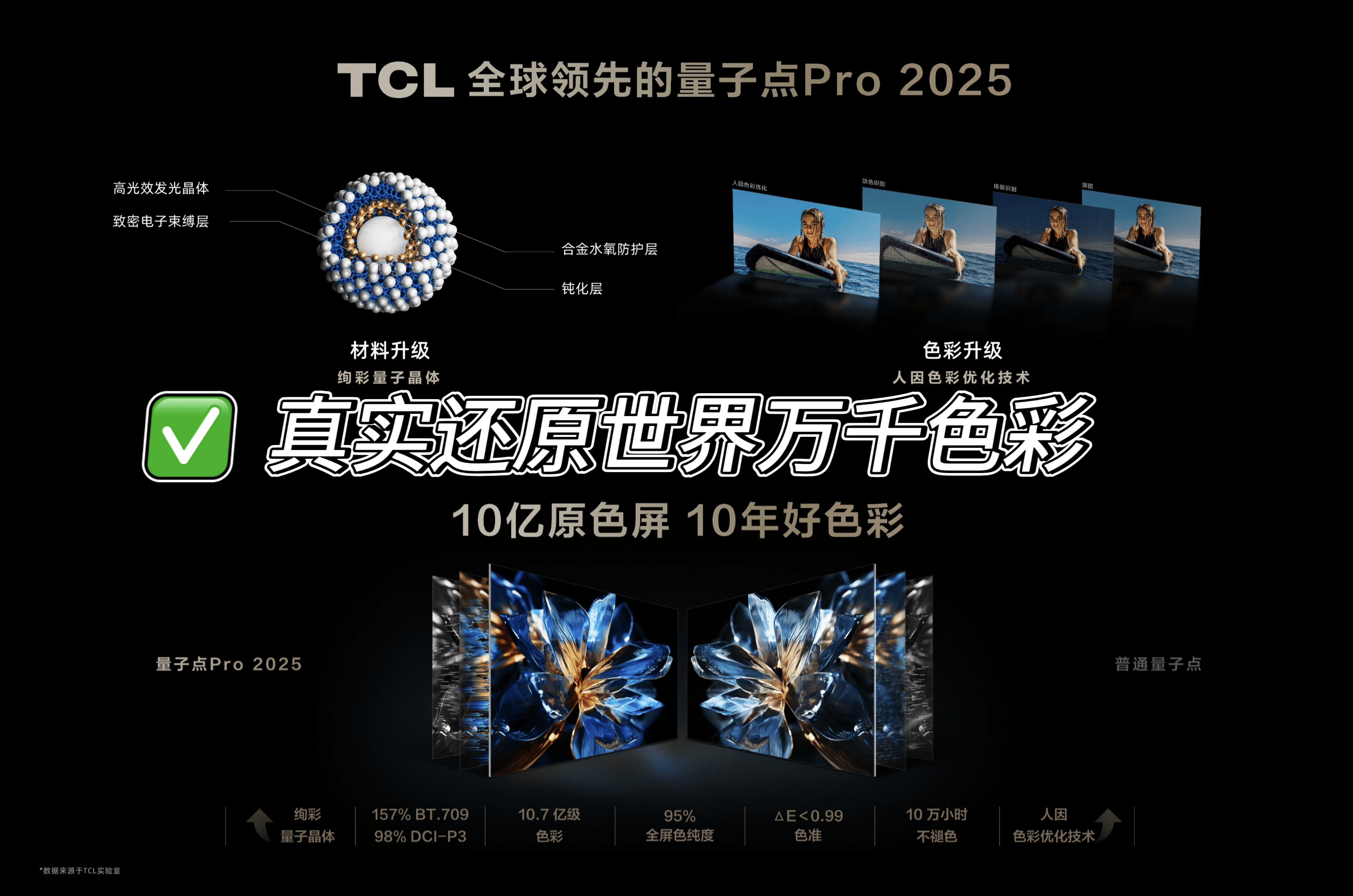 ILED万象分区技术重塑画质边界爱游戏平台TCL创新升级MIN(图8)