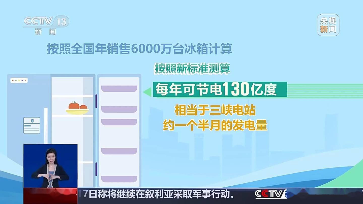 用电冰箱能耗“史上最严”新国标一文读懂爱游戏网站入口一年多省 135 度电家(图2)