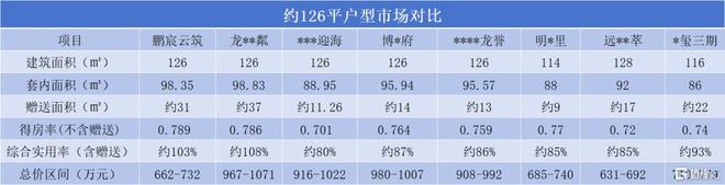 市沸腾！超强黑马直接“封神”爱游戏app央行重磅宣布楼(图6)
